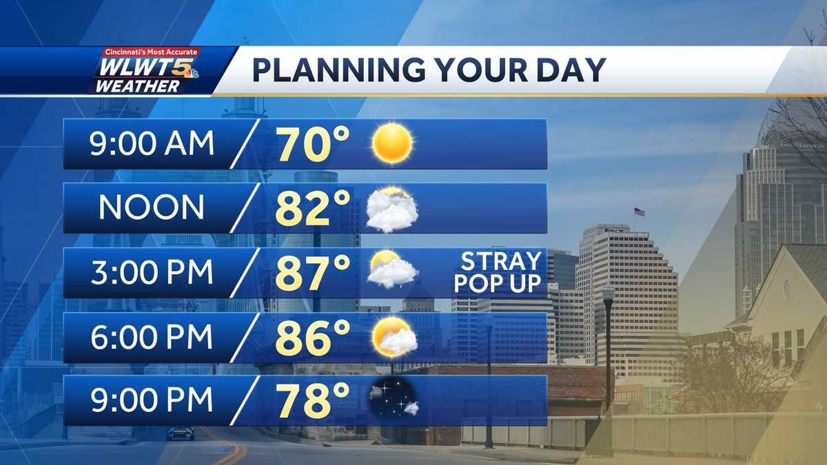 Wednesday weather planner Summer heat settling in