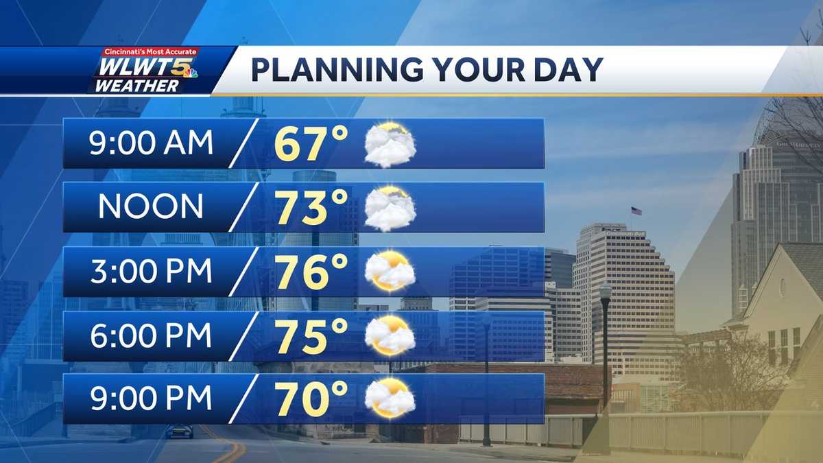 Wednesday weather planner: Rain moving out, clouds sticking around