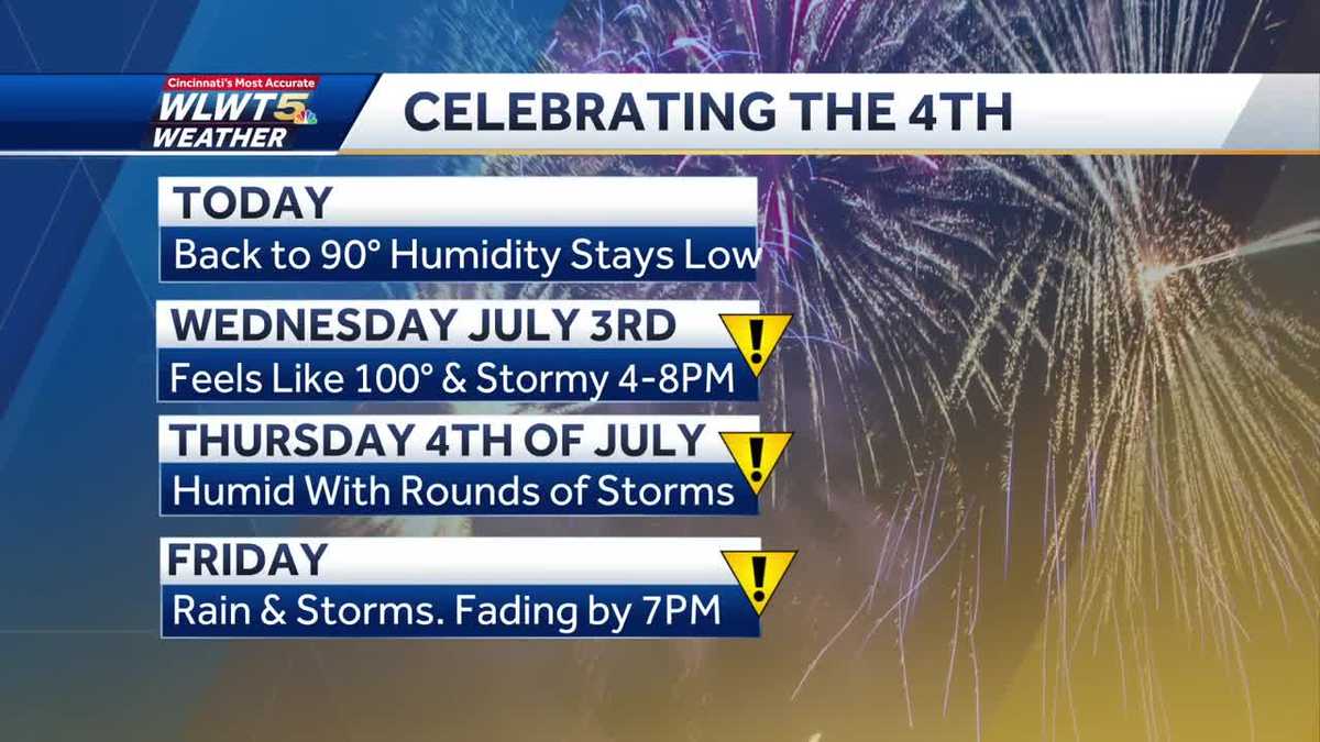Fourth of July planner: Watching for rain, chance for severe storms