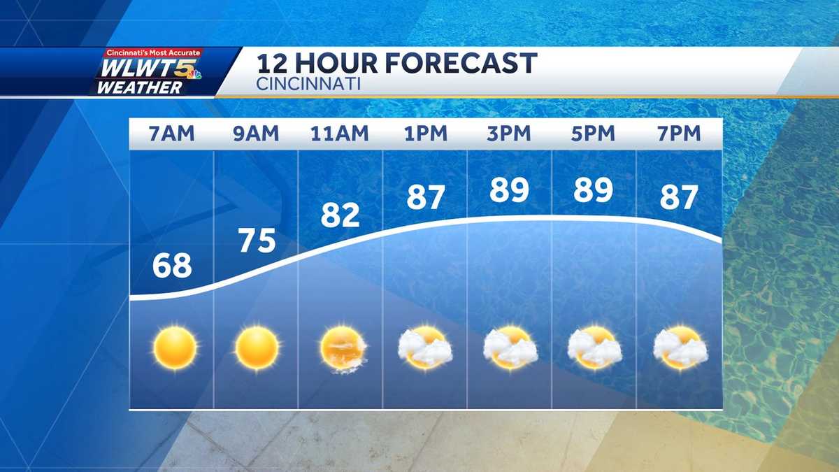 Wednesday weather planner: Sunshine and near 90s before storm chances ...