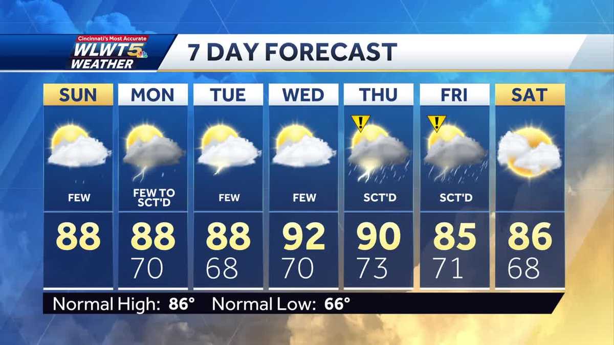Sunday weather planner: Cold front pushing through, keeping spotty ...
