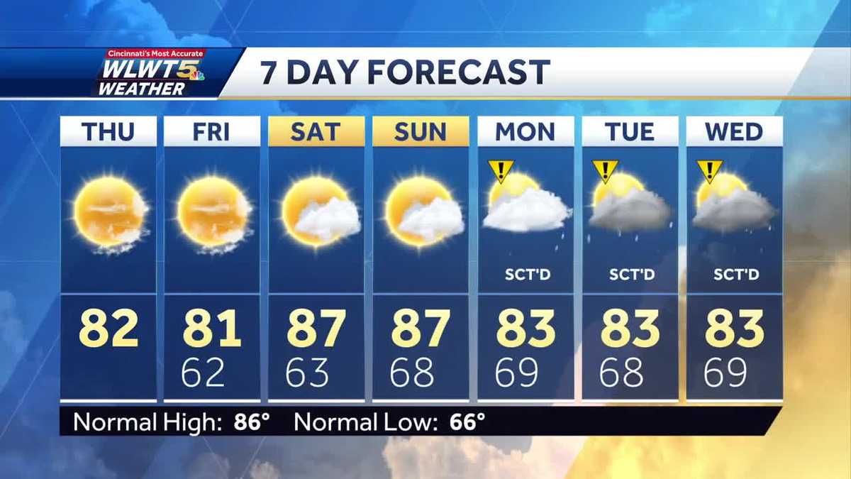 Thursday Temperature Thursday weather planner: Cold front brings comfy, cooler conditions ...