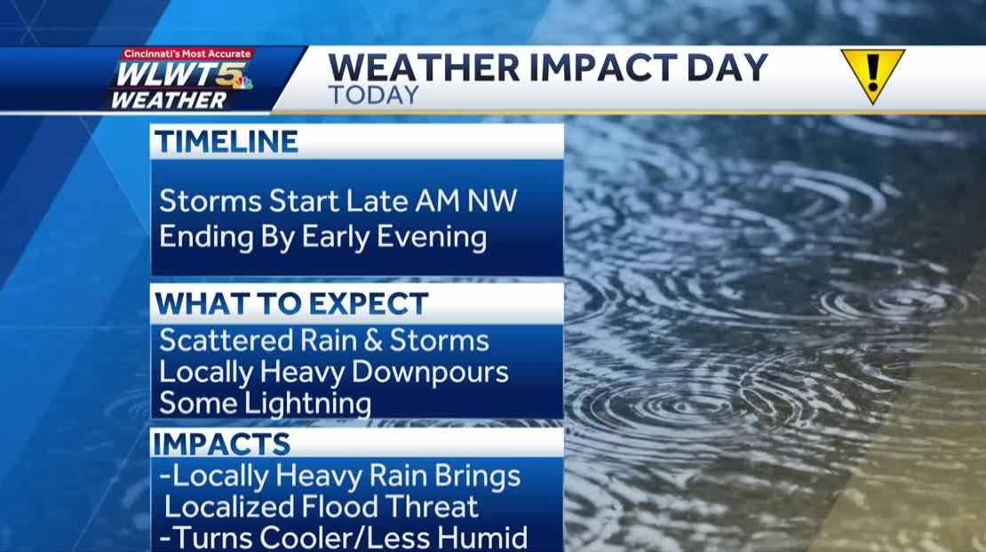 Cold Front Impact Impact day: Cold front brings drop in temperatures, intense downpours