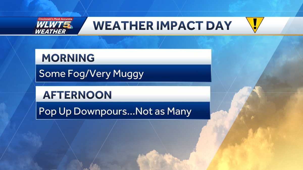 Staying steamy, but seeing fewer downpours, ahead of mostly dry weekend ...