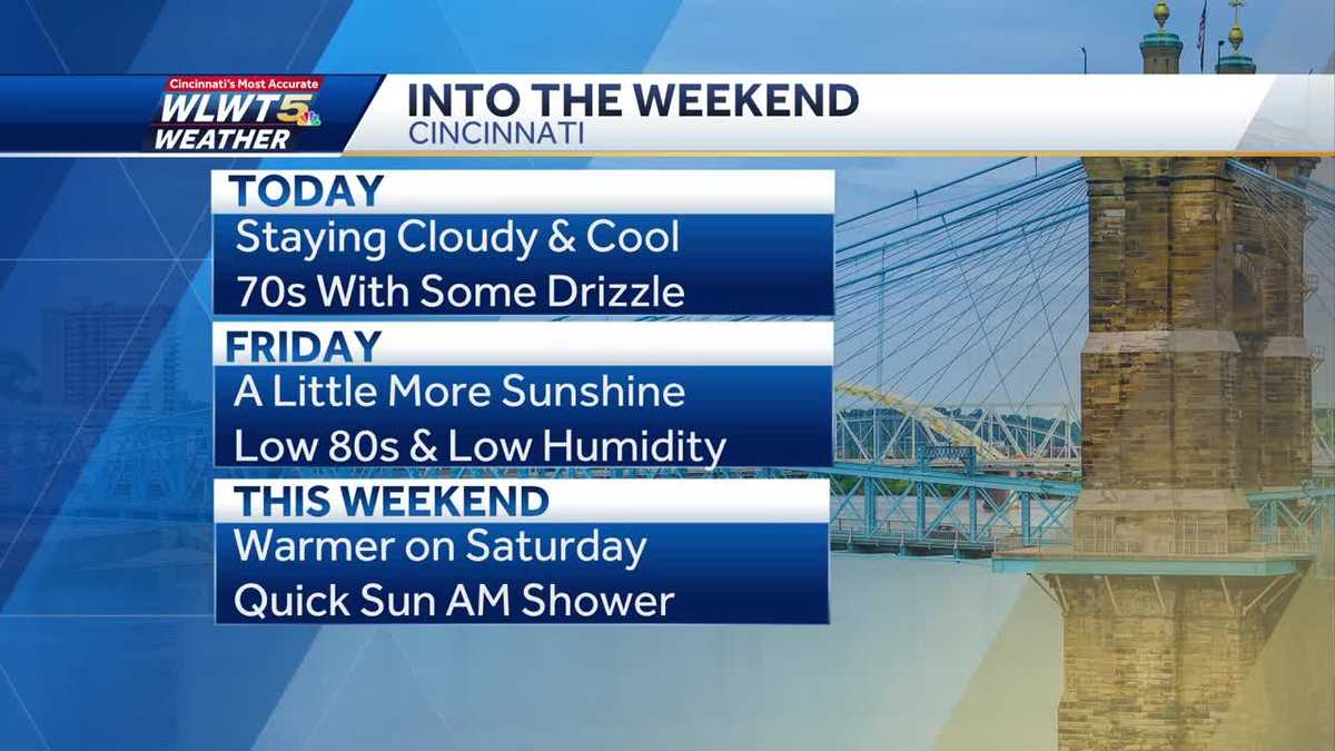 Thursday weather planner: Staying cloudy and cool for another day ...