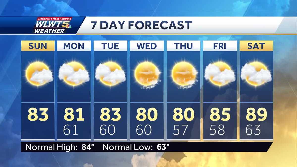 Weather Sunday Sunday weather planner: Mix of clouds and sun, breezy as more ...