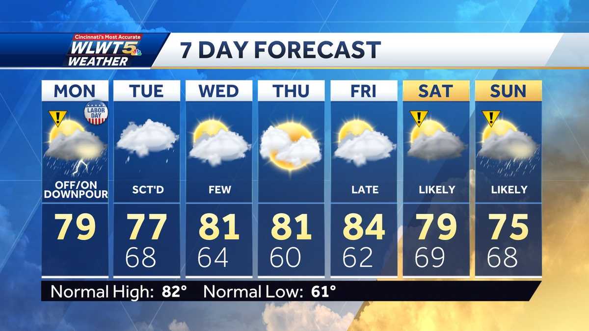 Monday weather outlook: Rounds of rain continue for Labor Day; Flood ...