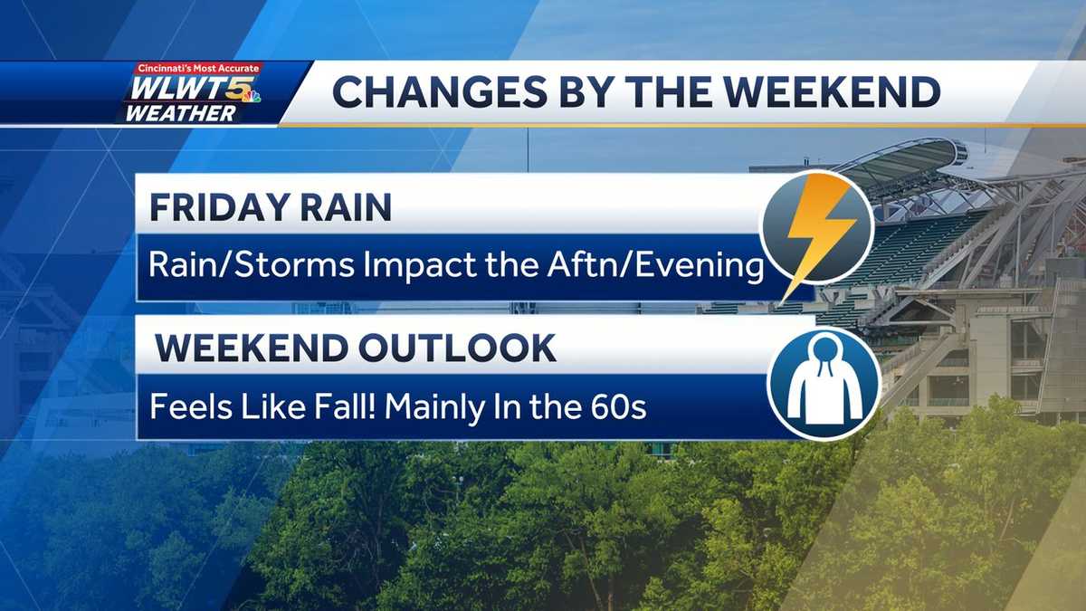 Thursday weather planner: Lone rain chance this week could impact high ...