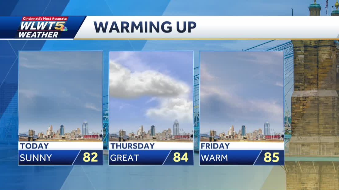 Wednesday weather planner: Welcoming in warm stretch, with highs back ...