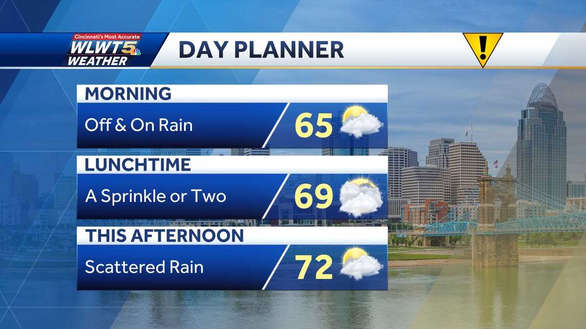 Tuesday weather planner: Cold front brings rain as it moves slowly ...
