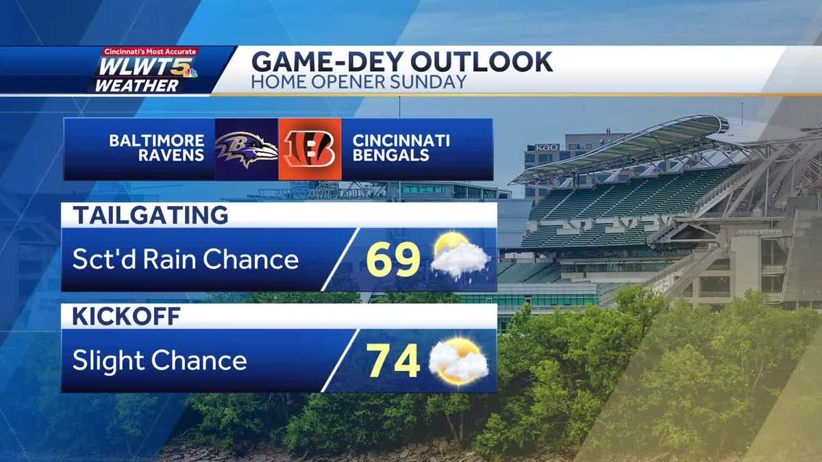 Ravens vs. Bengals weather report: What does Cincinnati have in