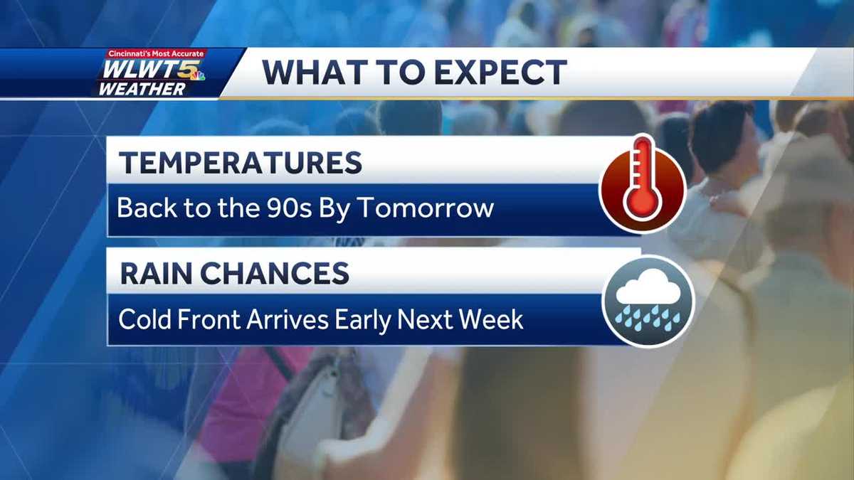 Wednesday weather planner: Making our way to 90 degrees ahead of the ...