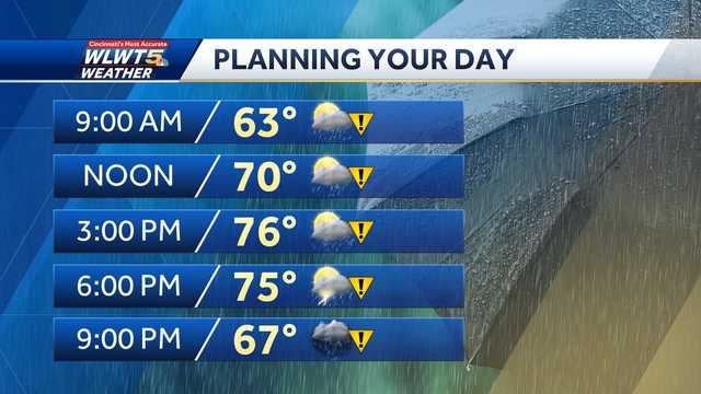 Wednesday weather planner: Much needed rainfall has moved in and will hang around - Vimarsana News