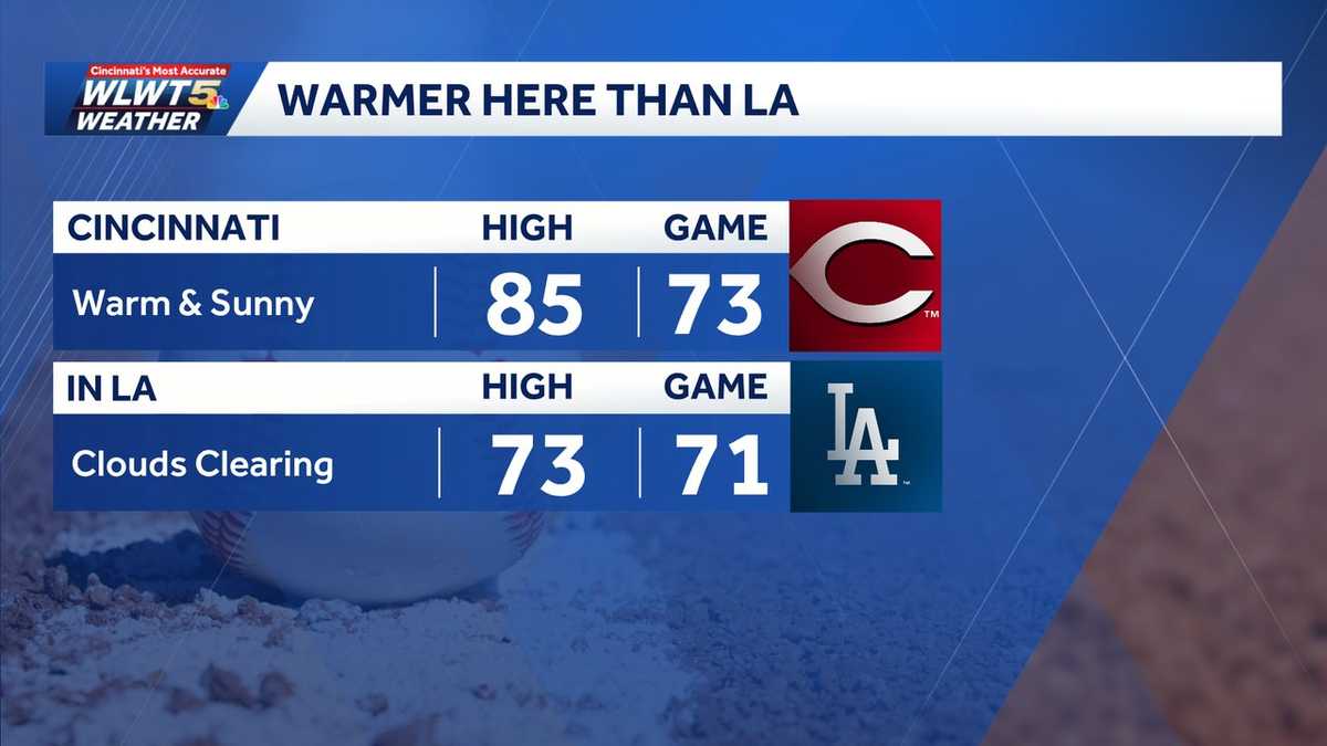 Tuesday weather planner: Summer heat stays around as Reds open playoff run