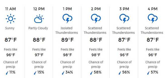 South Florida Labor Day forecast