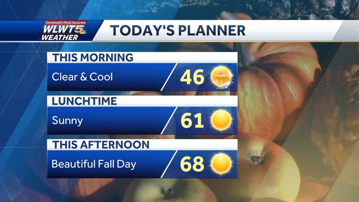 Monday forecast outlook: Fabulous fall feel, until the weekend