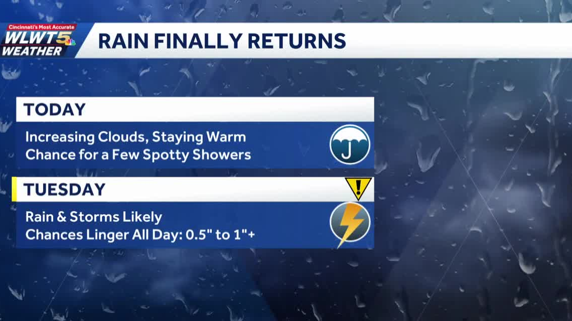 Weekly weather planner: Incoming cold front brings taste of fall, next ...