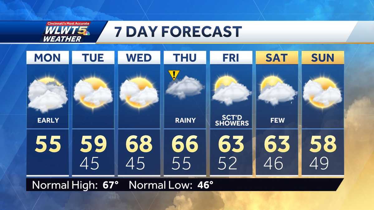 Weekly weather planner: Damp and dreary, below-average temperatures to ...