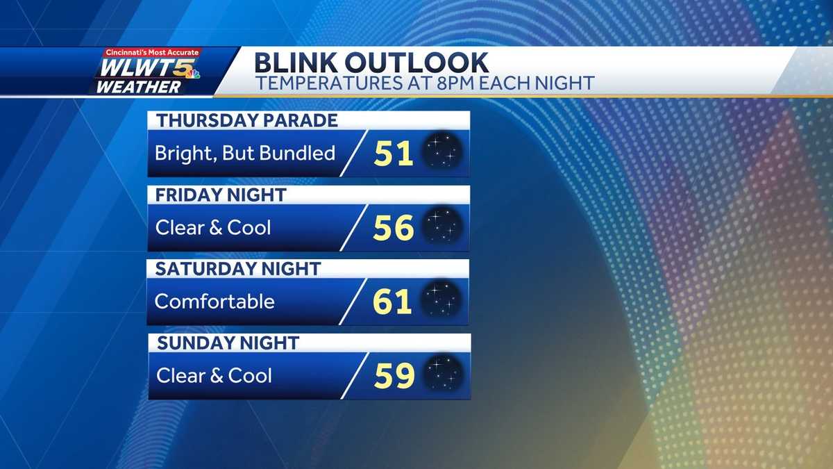 BLINK kickoff weather planner Upper50s for parade stepoff, low50s