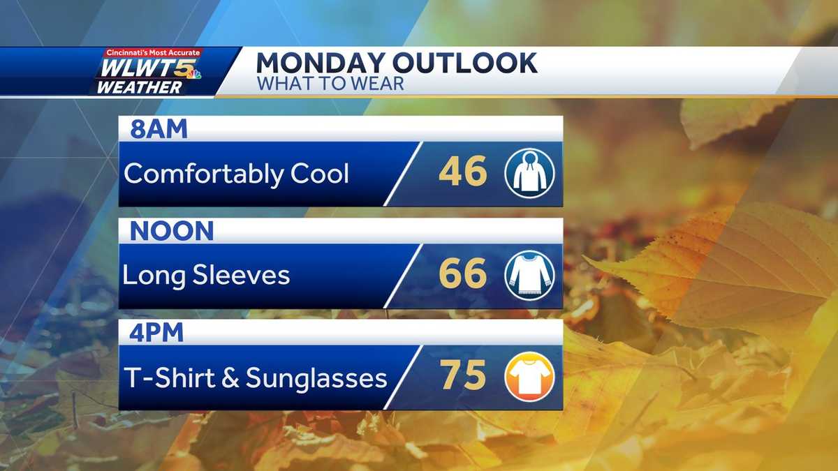 Weekly weather planner Cool mornings, warm afternoons and minor