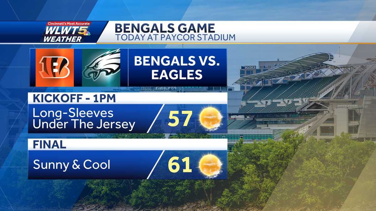 Sunday weather planner: Great football weather before Mother Nature ...