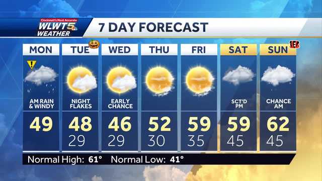 Weekly weather planner: Rainfall and falling temperatures - Vimarsana News