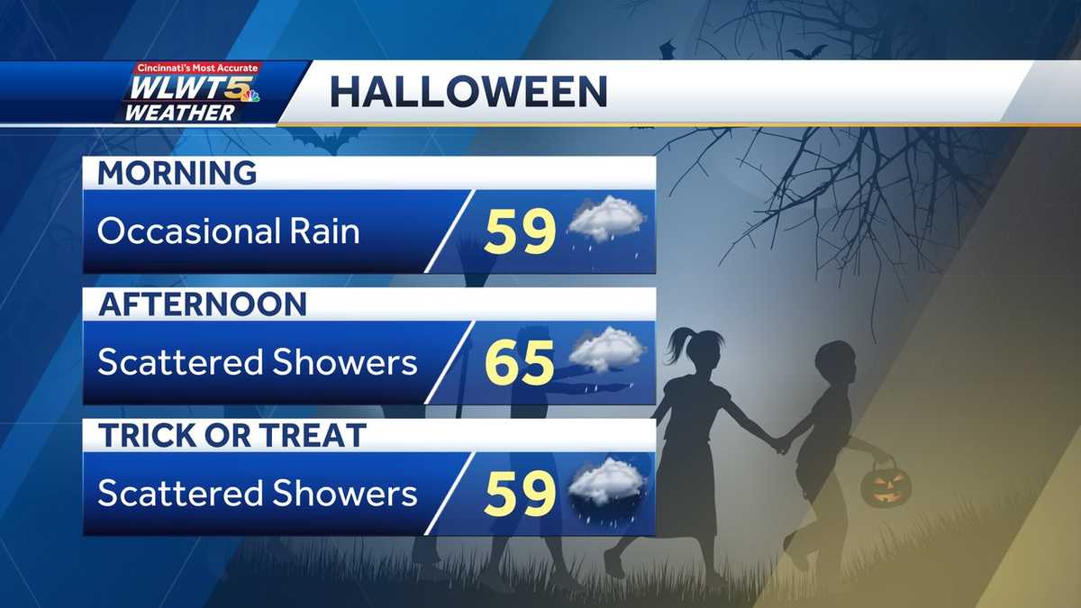 Halloween weather planner Rain chances possible for trickortreating