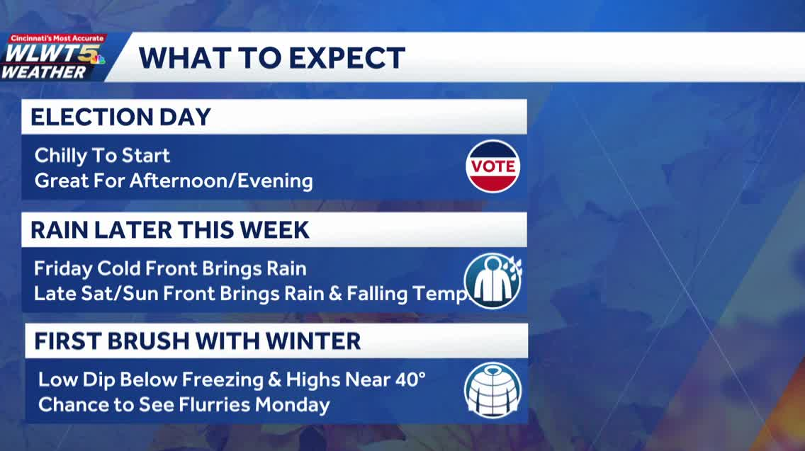 Election day planner: Frosty start turns into decent day to head to the ...