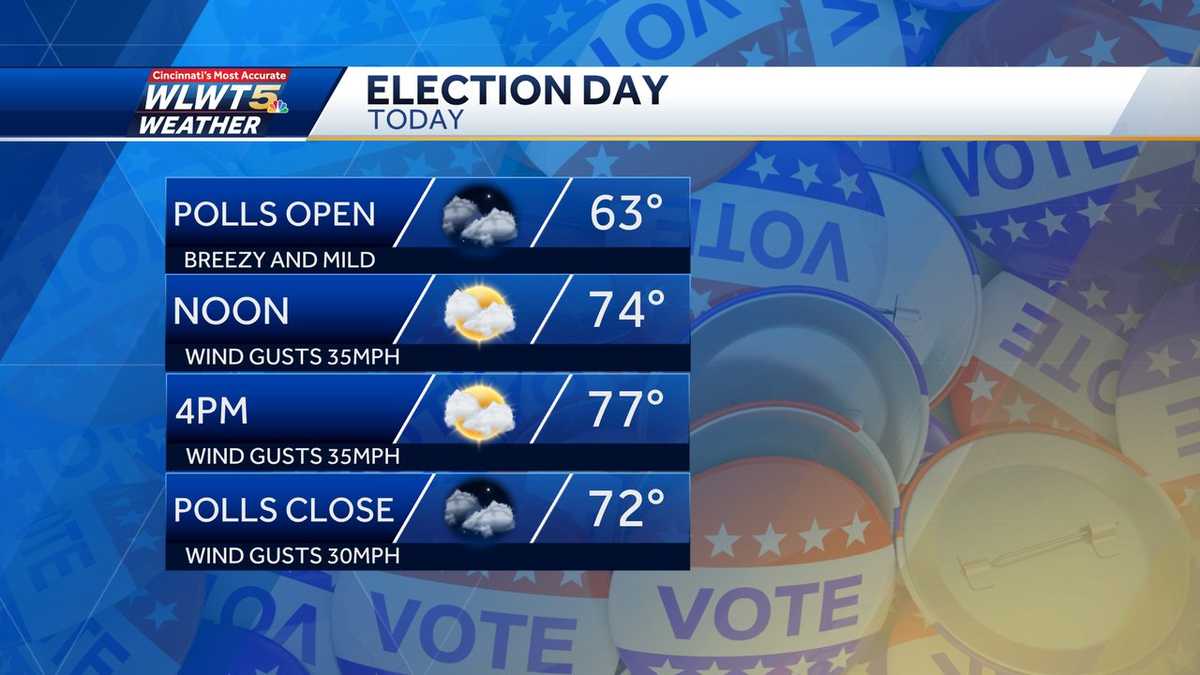 Election Day weather planner: Afternoon wind gusts, post-poll rains as ...