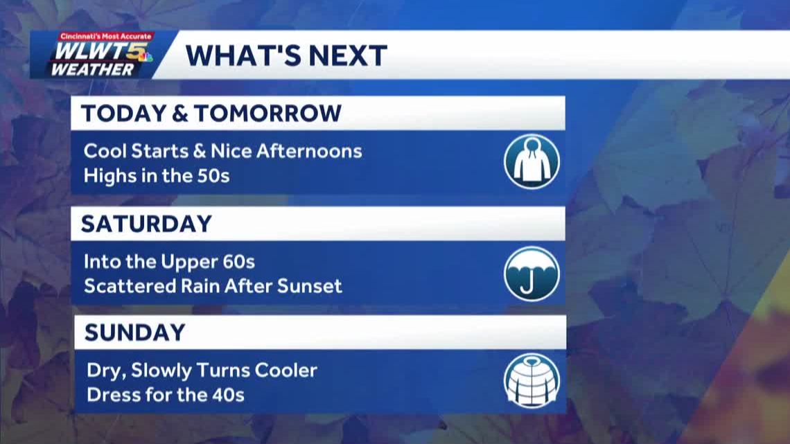 Thursday weather planner: Pleasant fall feel to close out work week