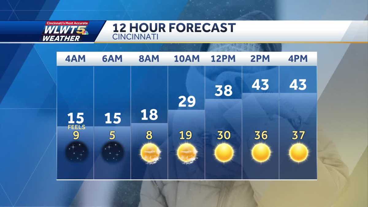 Wednesday weather planner: Another cold morning before the thaw-out begins