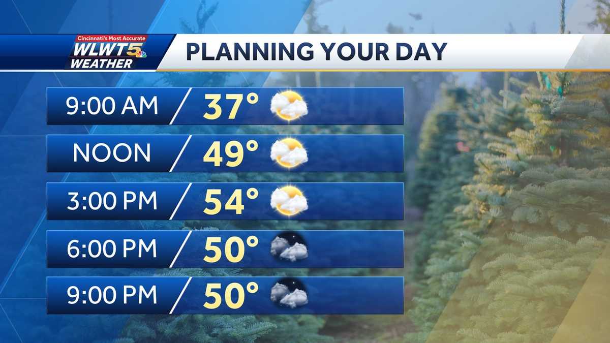 Thursday weather planner: The most pleasant day of the week, before the ...