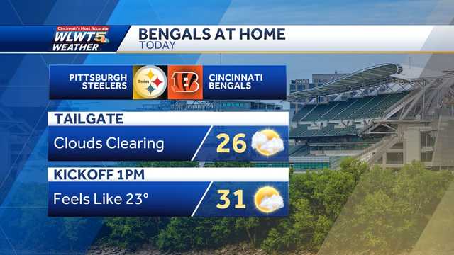 Weather impact day: Snow moves out, cold lingers for Bengals tailgates, kickoff