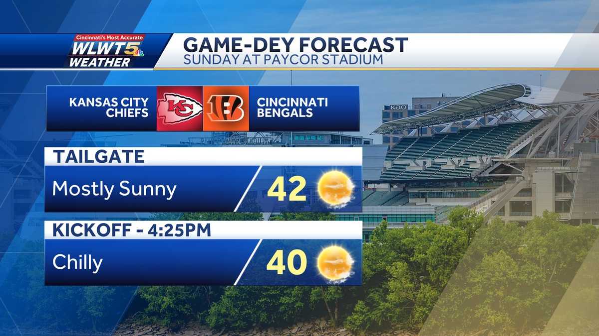 Cincinnati weather: What's coming for a sports-filled weekend