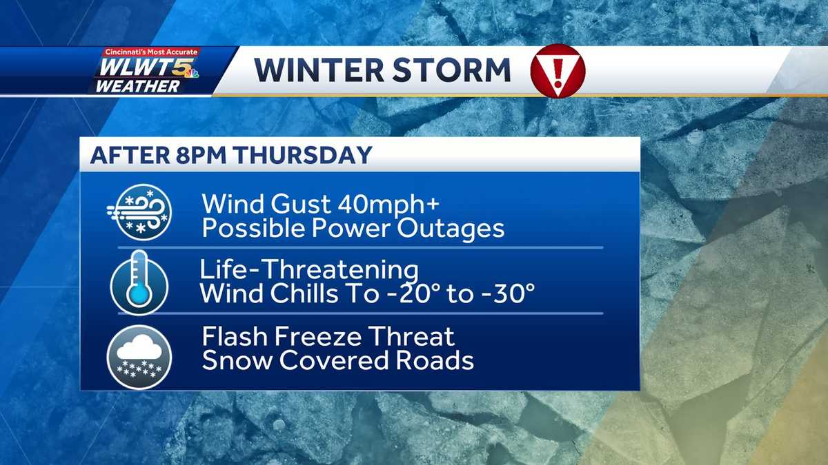 PODCAST: What to know ahead of incoming winter storm