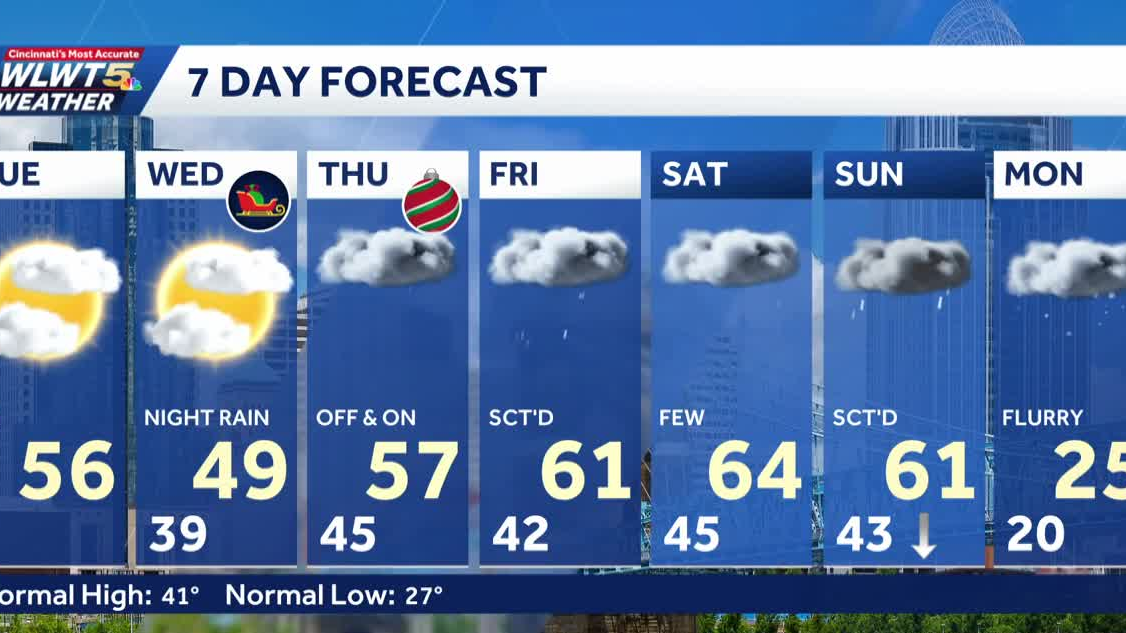 Tuesday weather planner: Lingering showers exit before noon ahead of mild Christmas Eve, Day