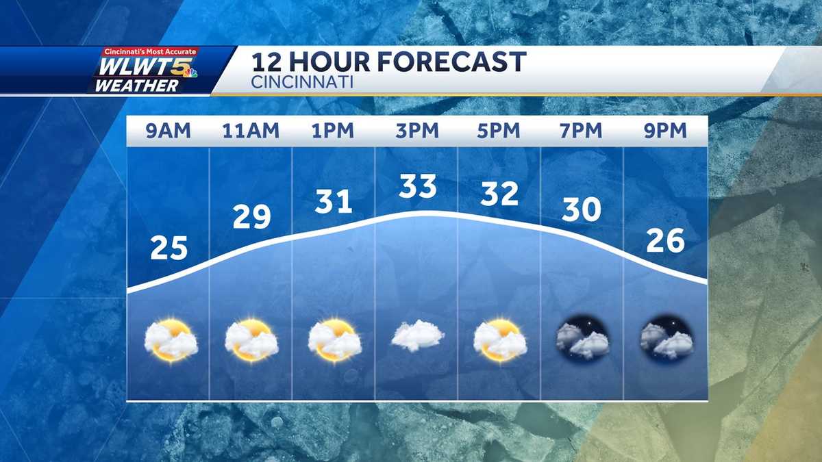 Tuesday weather planner: Crawling out of the deep freeze