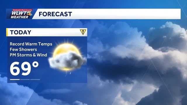 Impact day: Record-warm air to be brushed away by arctic front, gusty winds possible with spotty showers