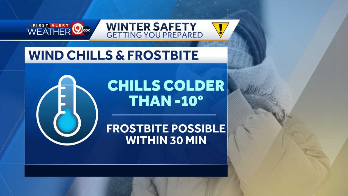 Kansas City forecast shows blustery conditions this weekend