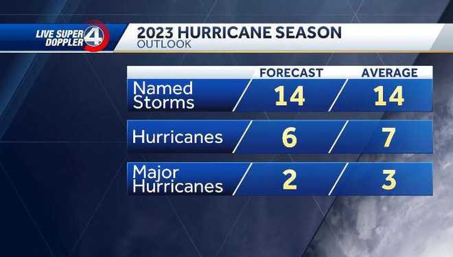 Hurricane outlook for South Carolina, North Carolina