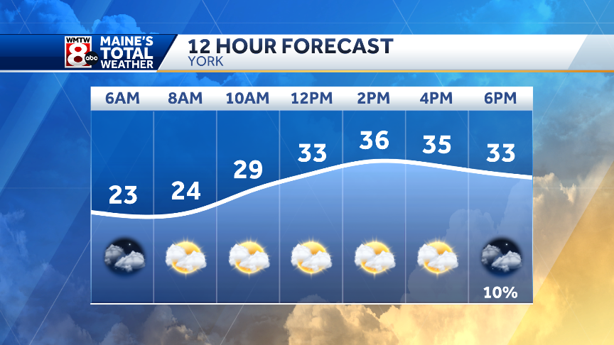 Mostly cloudy morning, quiet day ahead