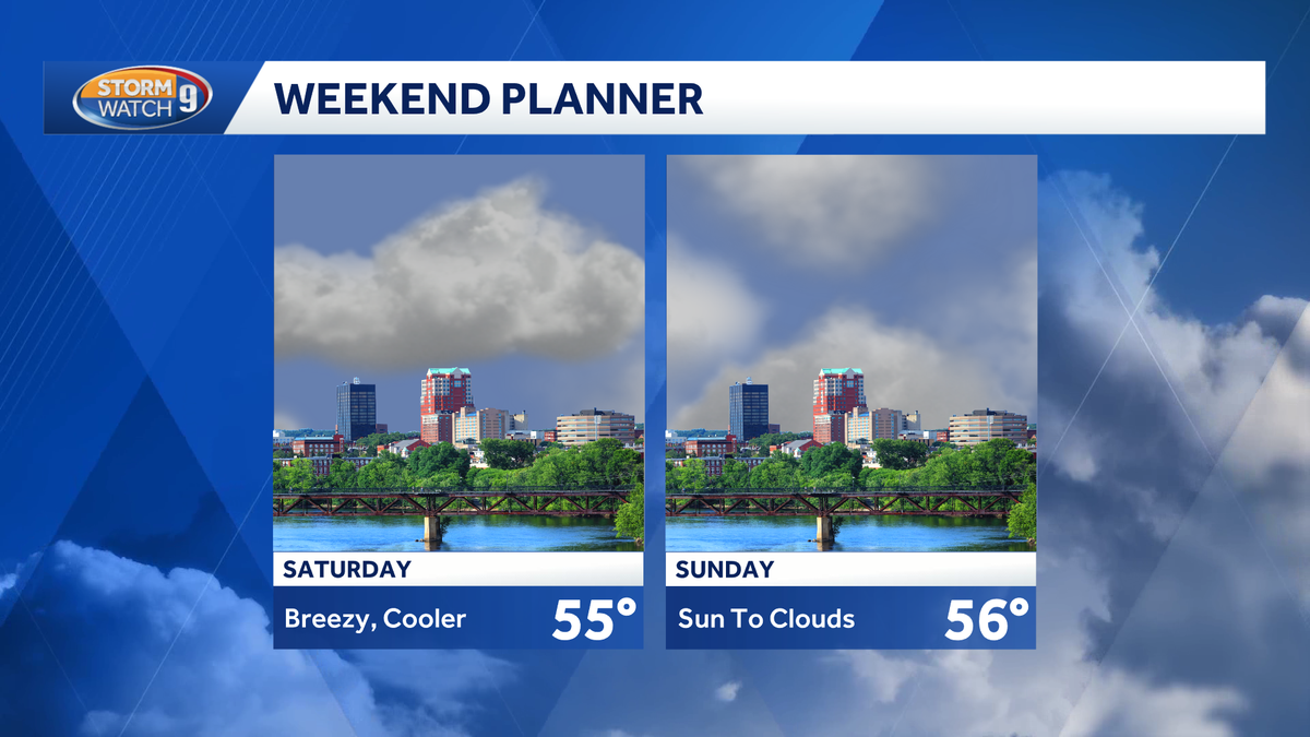 Mostly dry weekend ahead in New Hampshire, but passing showers likely Friday night, Sunday night