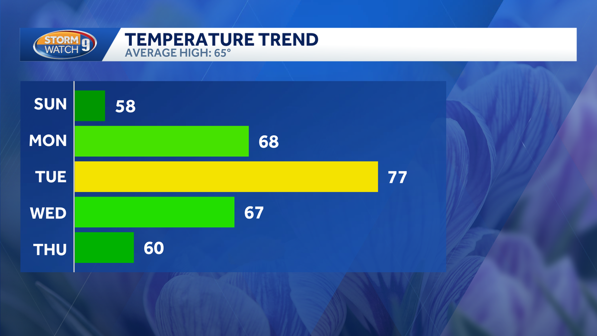 Video: Drier Sunday ahead in New Hampshire