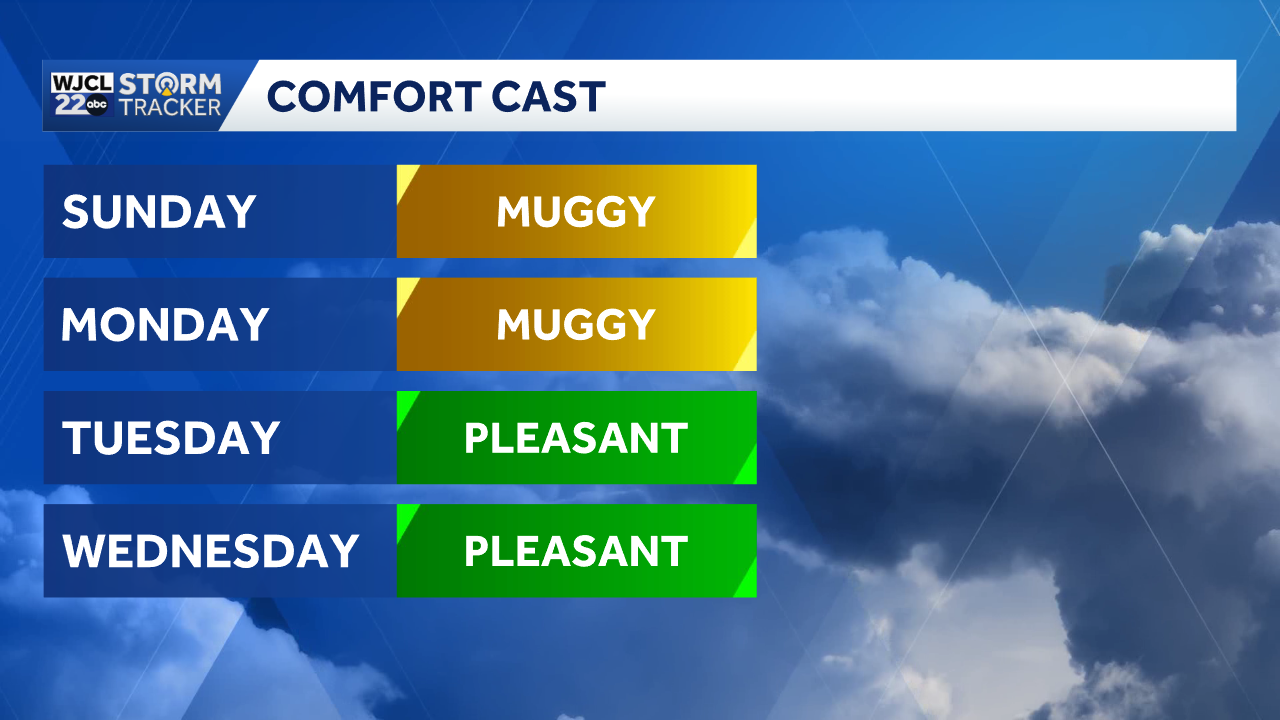 Scattered rain chances continue for SE GA and the Lowcountry ...