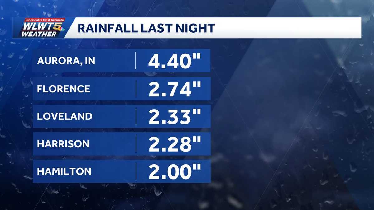 How much rain fell last night? Check rainfall totals across Cincinnati