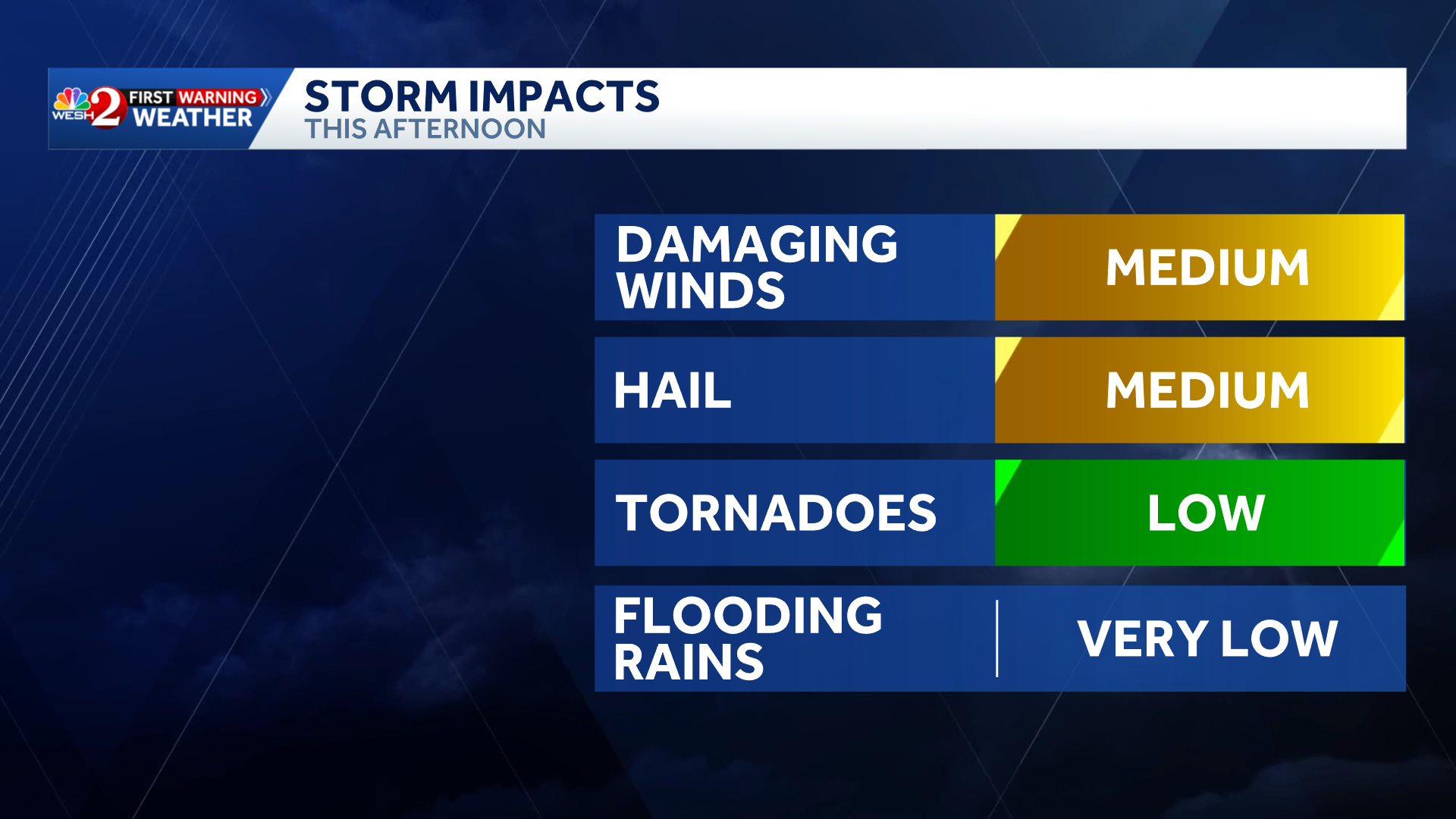 Today: Risk of damaging winds, hail in Central Florida - WESH
