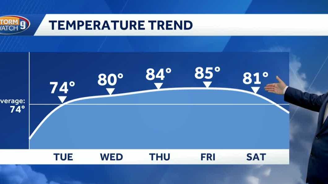 After cool stretch, New Hampshire to see highs in 80s this week; Rain possible over weekend