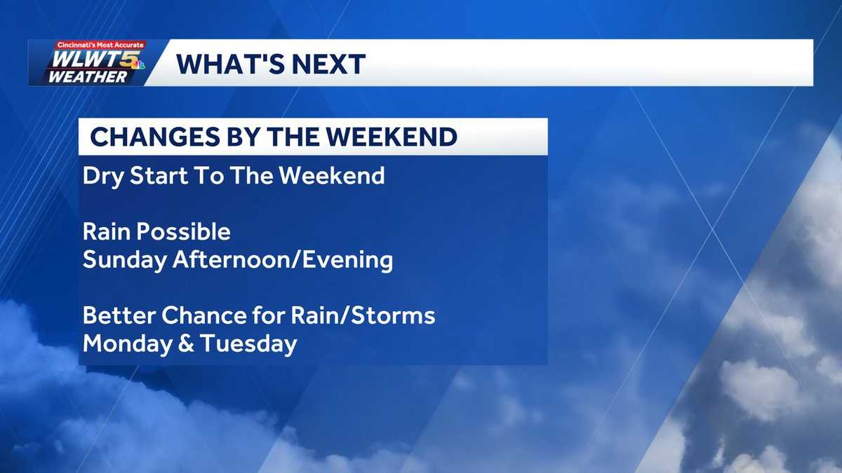 Weekend weather planner: Heat, humidity return to Cincinnati before late rain