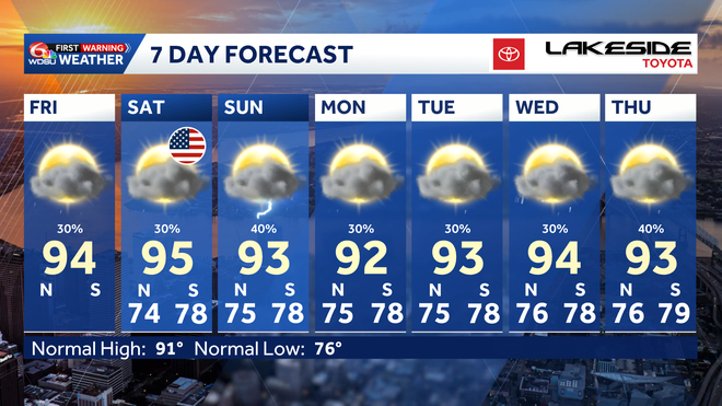 7 day forecast