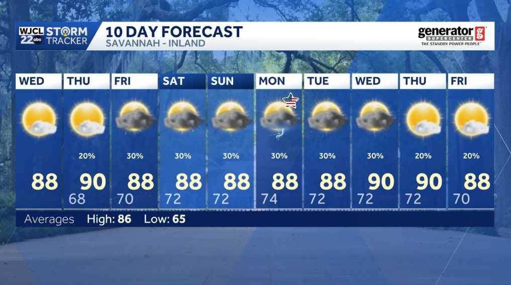 Savannah: Dry today but some rain is on the way - WJCL